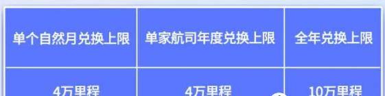 焕然升级，新卡上线！终于找到了网红白金的平替？