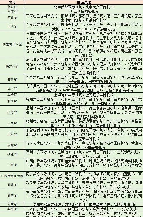 2025年东航联名信用卡大盘点：里程白嫖到手软！