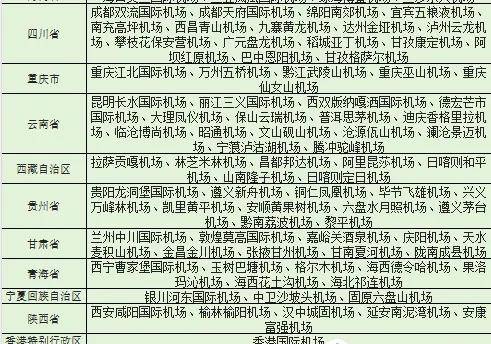 2025年东航联名信用卡大盘点：里程白嫖到手软！