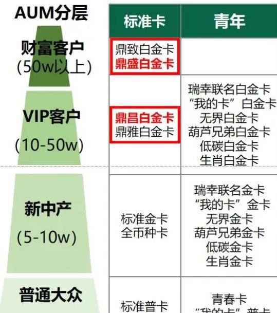 神反转！先别急着销卡！神卡又有大变动！