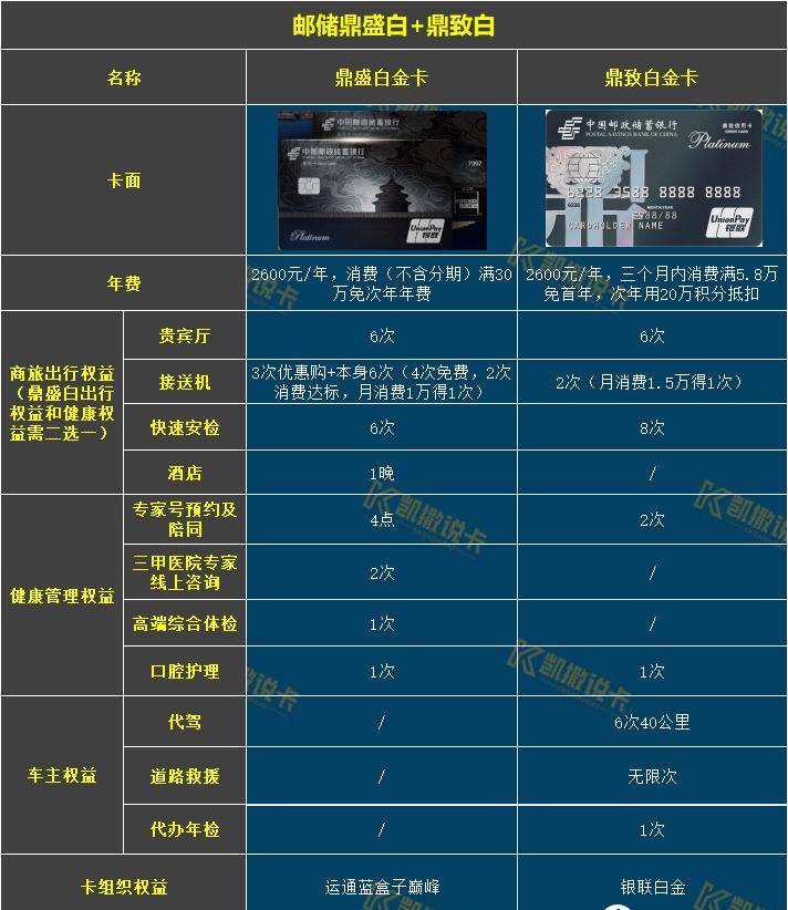 神反转！先别急着销卡！神卡又有大变动！