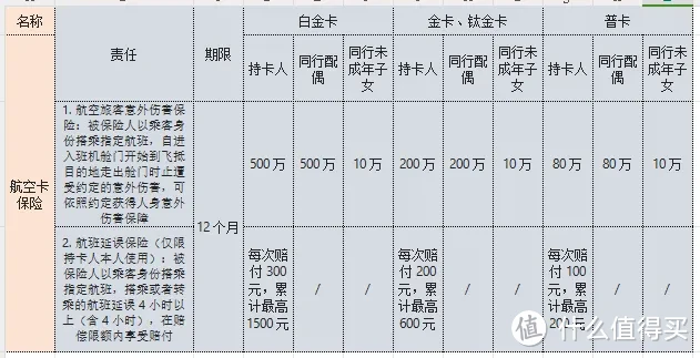 每月29.9元换500里程?广发南航卡加速包深度测评