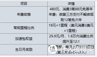 每月29.9元换500里程?广发南航卡加速包深度测评