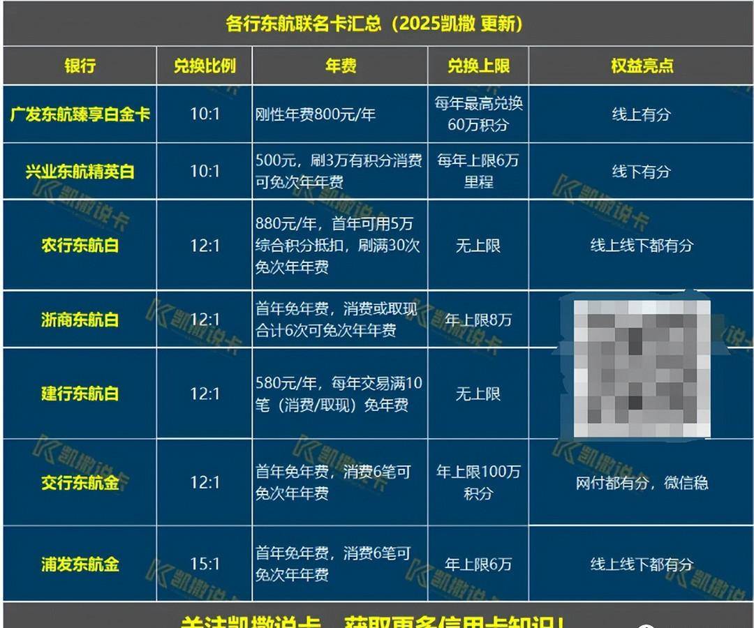 老卡悄悄下架，新卡重磅上线！但这权益...