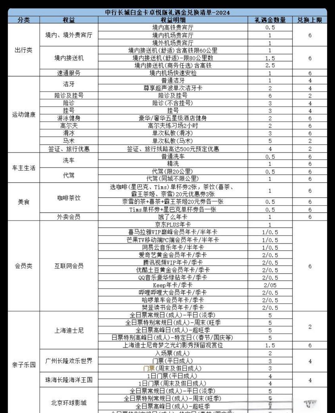 中国银行这张信用卡看似很贵，实际很划算