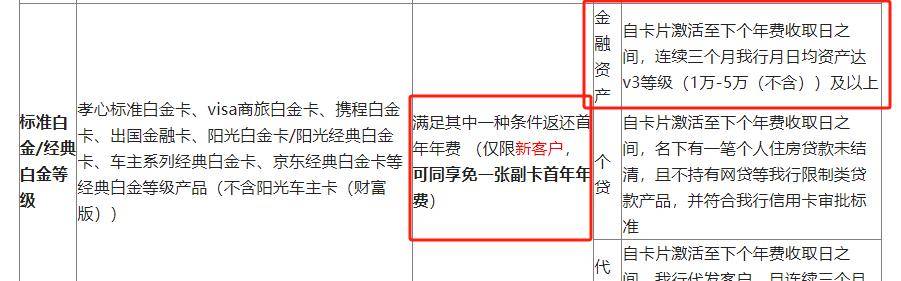 高端卡门槛降低，限时免年费！