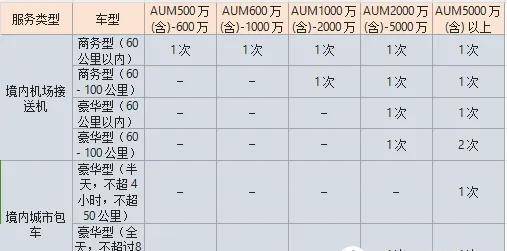 2025年建行私人银行全解析：600万门槛能换哪些“隐形特权”？