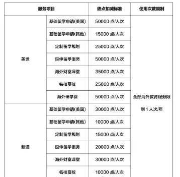 2025年建行私人银行全解析：600万门槛能换哪些“隐形特权”？