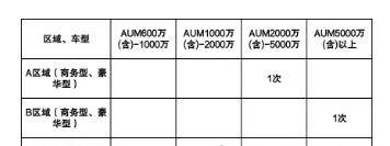 2025年建行私人银行全解析：600万门槛能换哪些“隐形特权”？