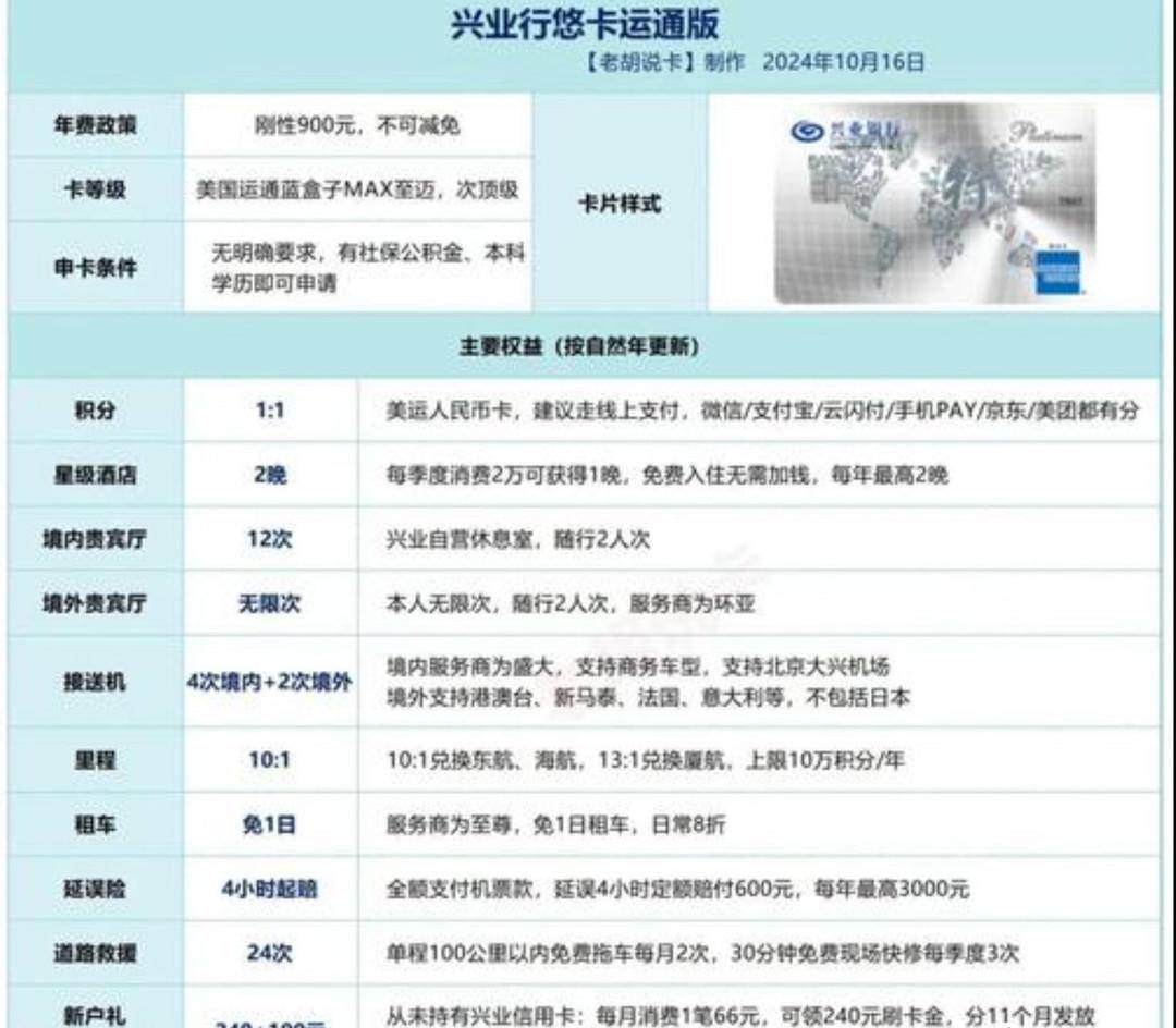 玩转信用卡权益：特色权益解析、兑换经验分享及国内外对比