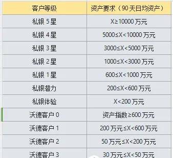 交通银行私人银行服务观察：高净值客户的“隐藏版图”