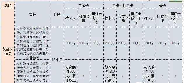 当无限贵宾厅被温暖，800刚性年费是否还划算？