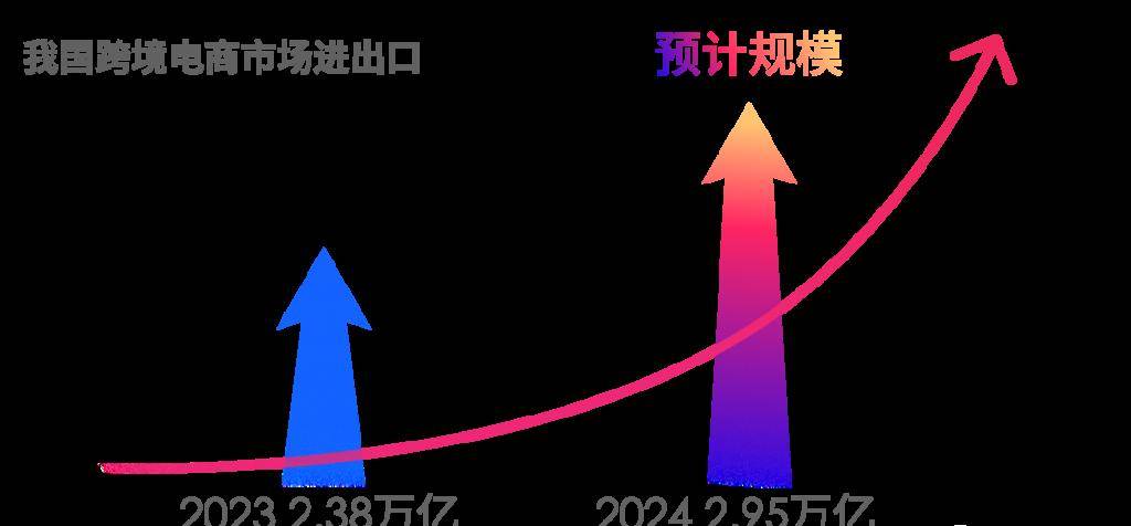 亚马逊卖家可以同时申请多笔贷款吗？