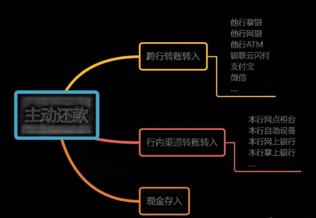 信用卡使用指南：聪明用卡~这些使用技巧你一定要知道！