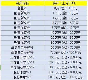 从健康到艺术：浦发私人银行如何打造高净值客群“全生态”服务？