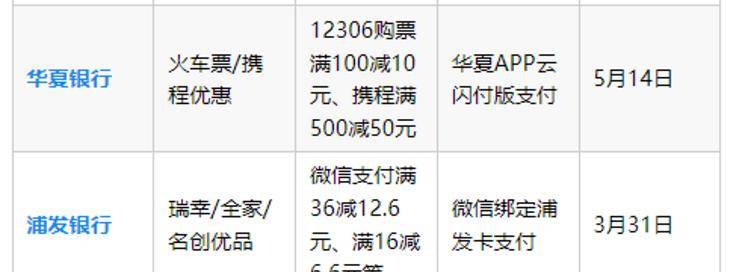 错过血亏！3月银行省钱攻略：加油5折+外卖5折+京东满200减200！-云推网创项目库