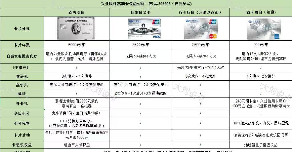 最新！兴业银行百夫长白金卡来了，高端卡圈的新宠儿？