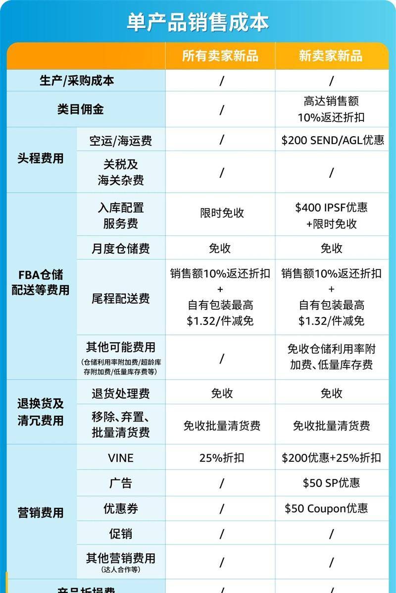 亚马逊上新补贴全攻略！独家整理，卖家必备清单！