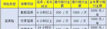 免年费的南航白金信用卡：工商南航详细剖析