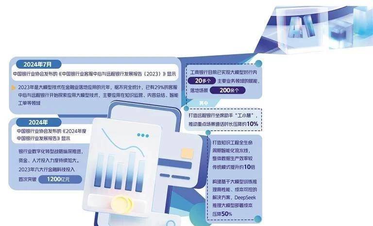 “人工智能+”升级银行服务