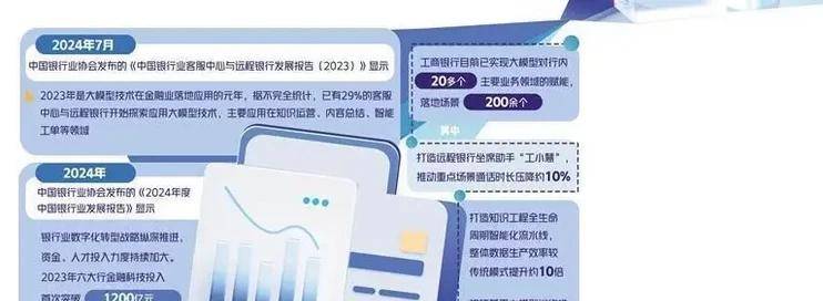 “人工智能+”升级银行服务-云推网创项目库